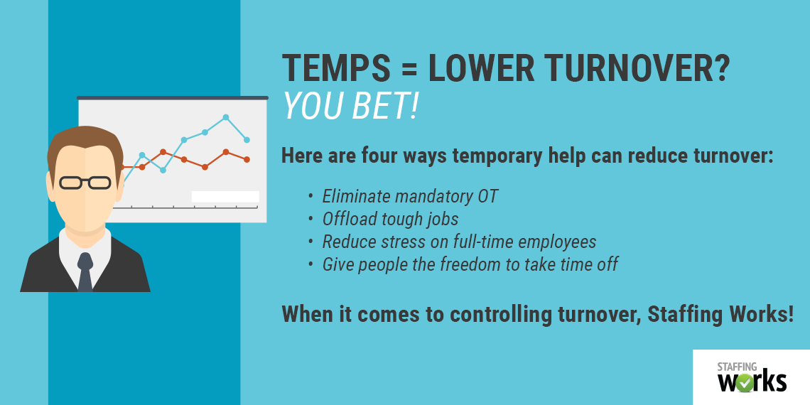 temps-lower-turnover-you-bet